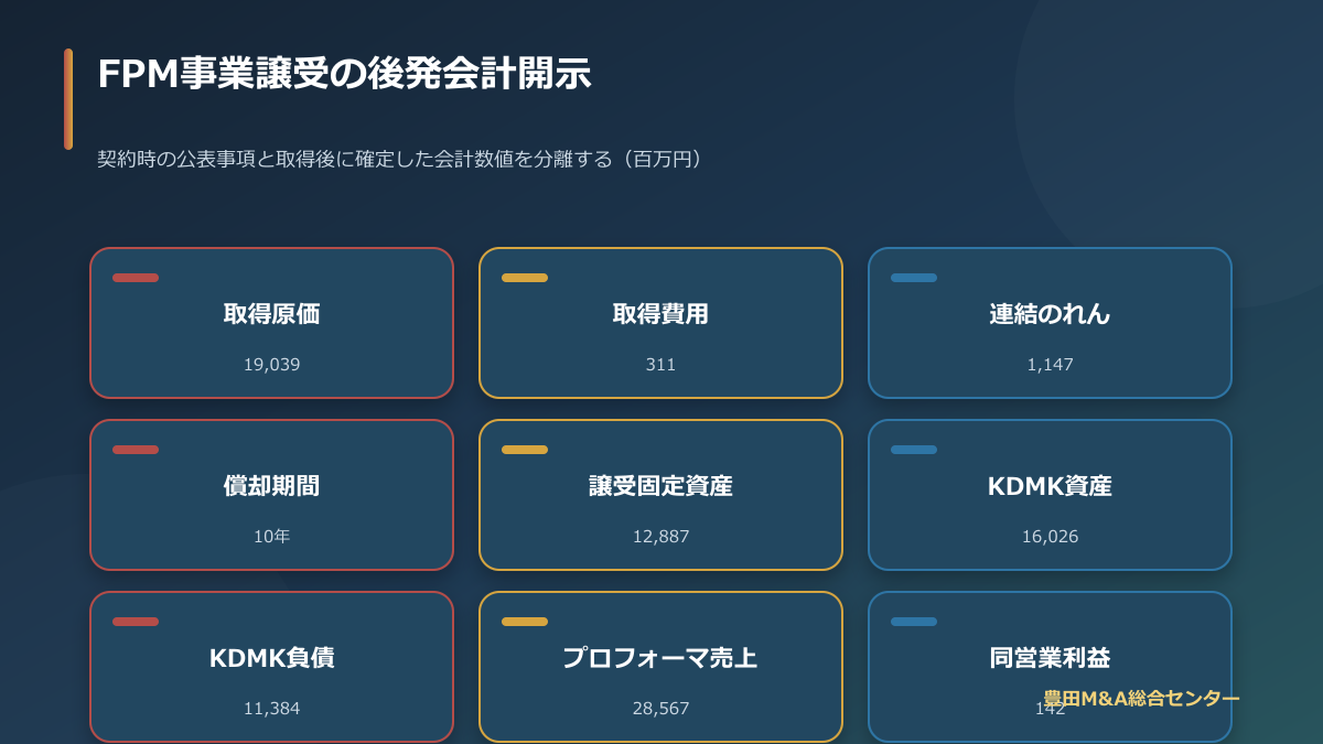 愛三工業によるデンソーFPM事業譲受の取得原価・費用・のれん・資産負債を整理した後発会計