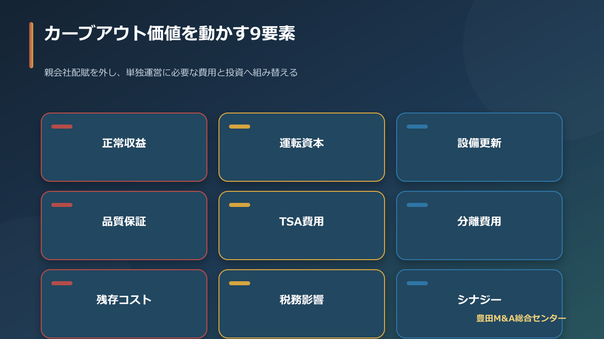 自動車部品カーブアウトM&Aで正常収益・運転資本・TSA・分離費用を検証する価値評価