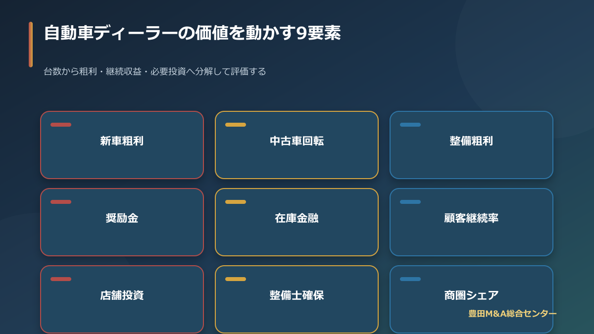 自動車販売会社M&Aで粗利・在庫回転・継続収益・店舗投資を検証する価値評価